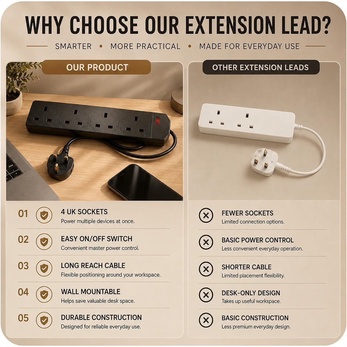 Mr.DIY 4 Way Extension Lead, 2 Metre Power Cable, 13A Fused UK Plug, Surge Protected Extension Lead with Advanced Safety Protection, Wall Mountable Power Strip for Home & Office Use