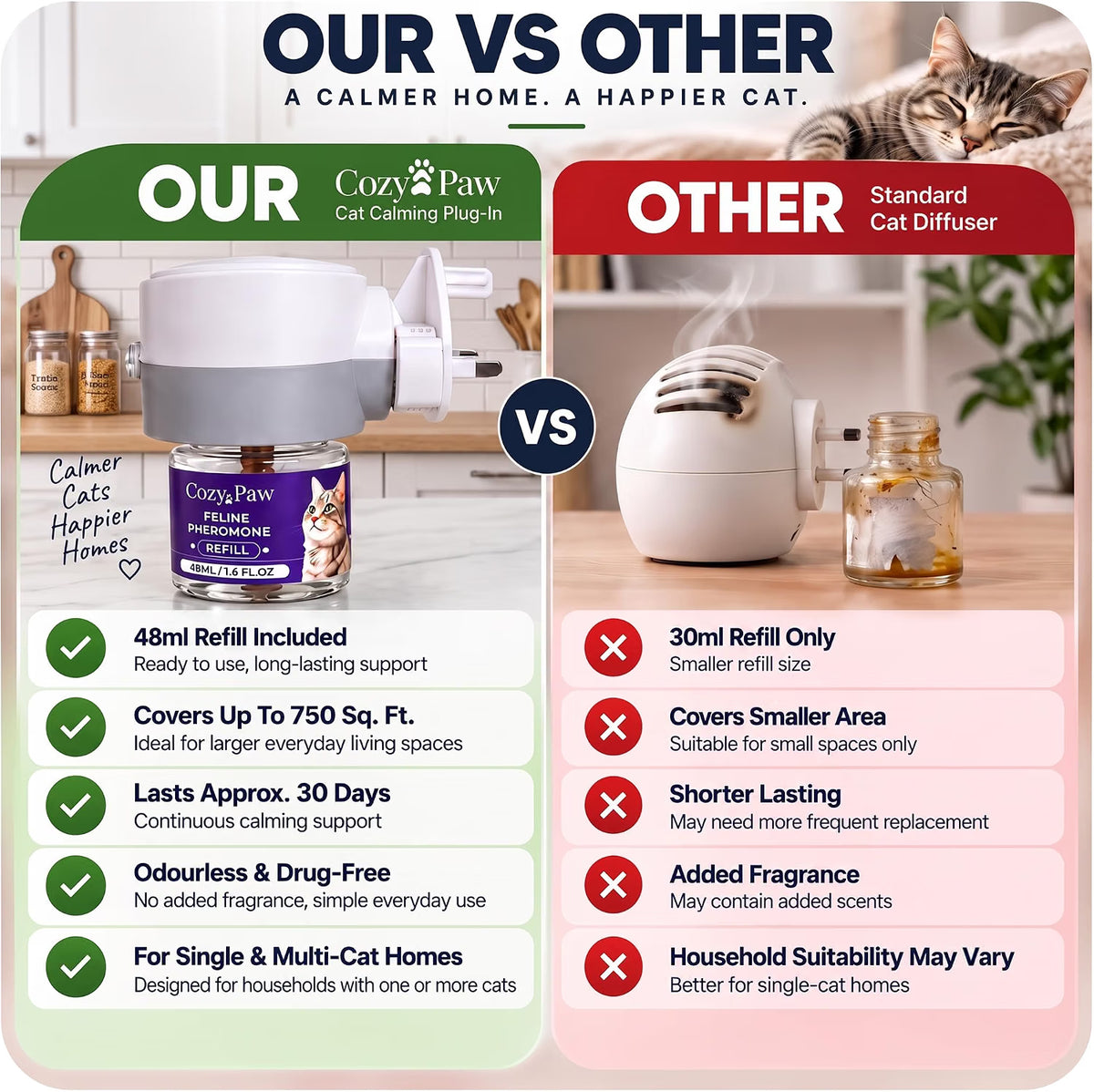 Cozy Paw Cat Calming Plug-In, Cat Pheromone Diffuser With 48ml Refill Odourless, Drug-Free, Suitable for Cats of All Ages, Cat Plug In Calmer for a Calm Home, Continuous Calming Support
