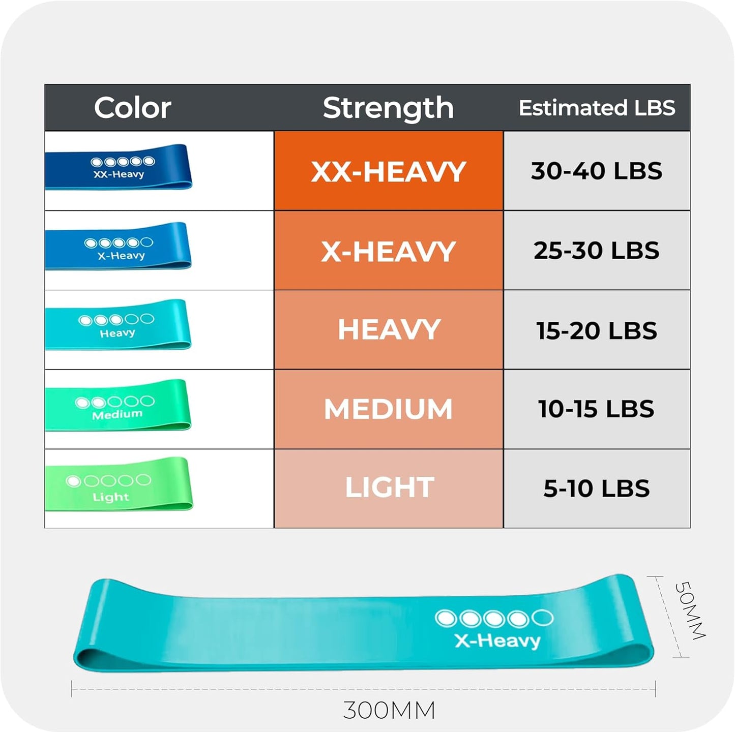 Active 100 Resistance Bands Set of 5