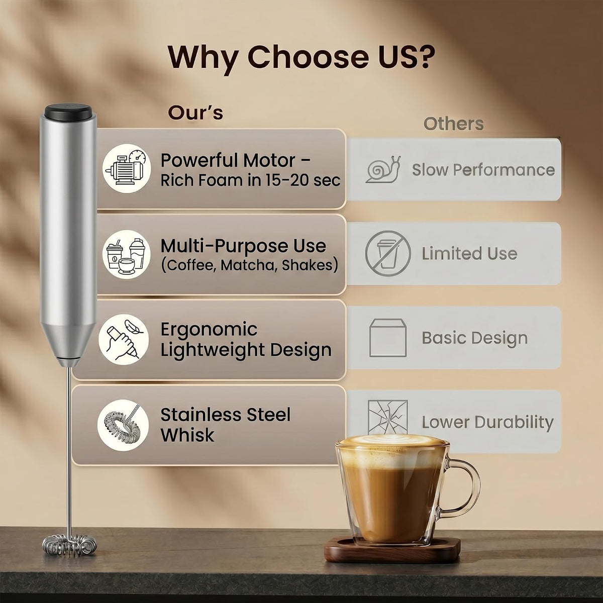 Wolf Power Handheld Milk Frother, Stainless Steel Electric Whisk Coffee Frother, Battery Operated, Portable Foam Maker for Latte, Cappuccino, Matcha, Hot Chocolate & Shakes