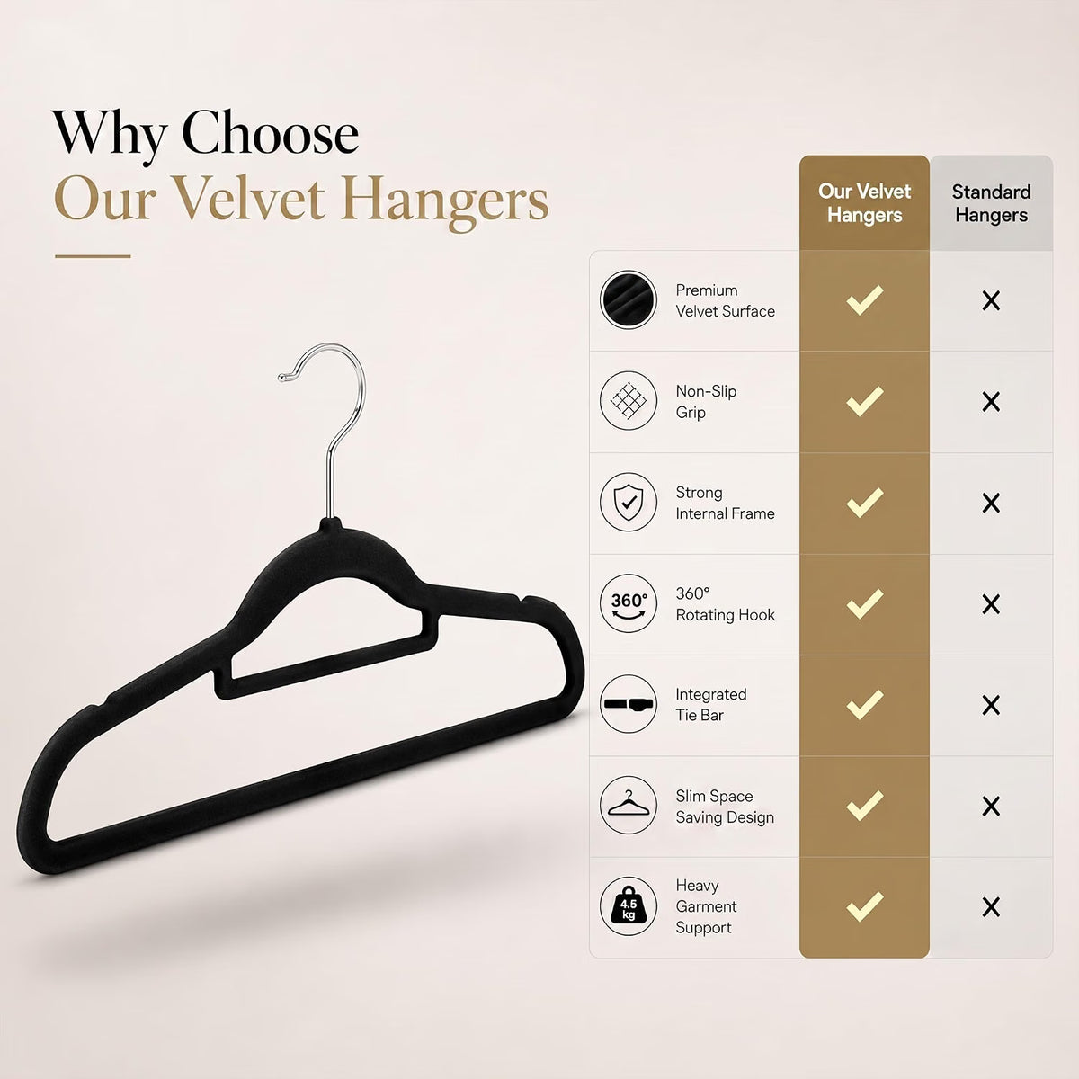 Housezy Coat Hangers, 20 Pack, Non-Slip Velvet Hangers for Clothes with Tie Bar & 360° Rotating Hook, Strong & Durable, Slim Space Saving Design for Coats, Shirts, Jackets & Trousers