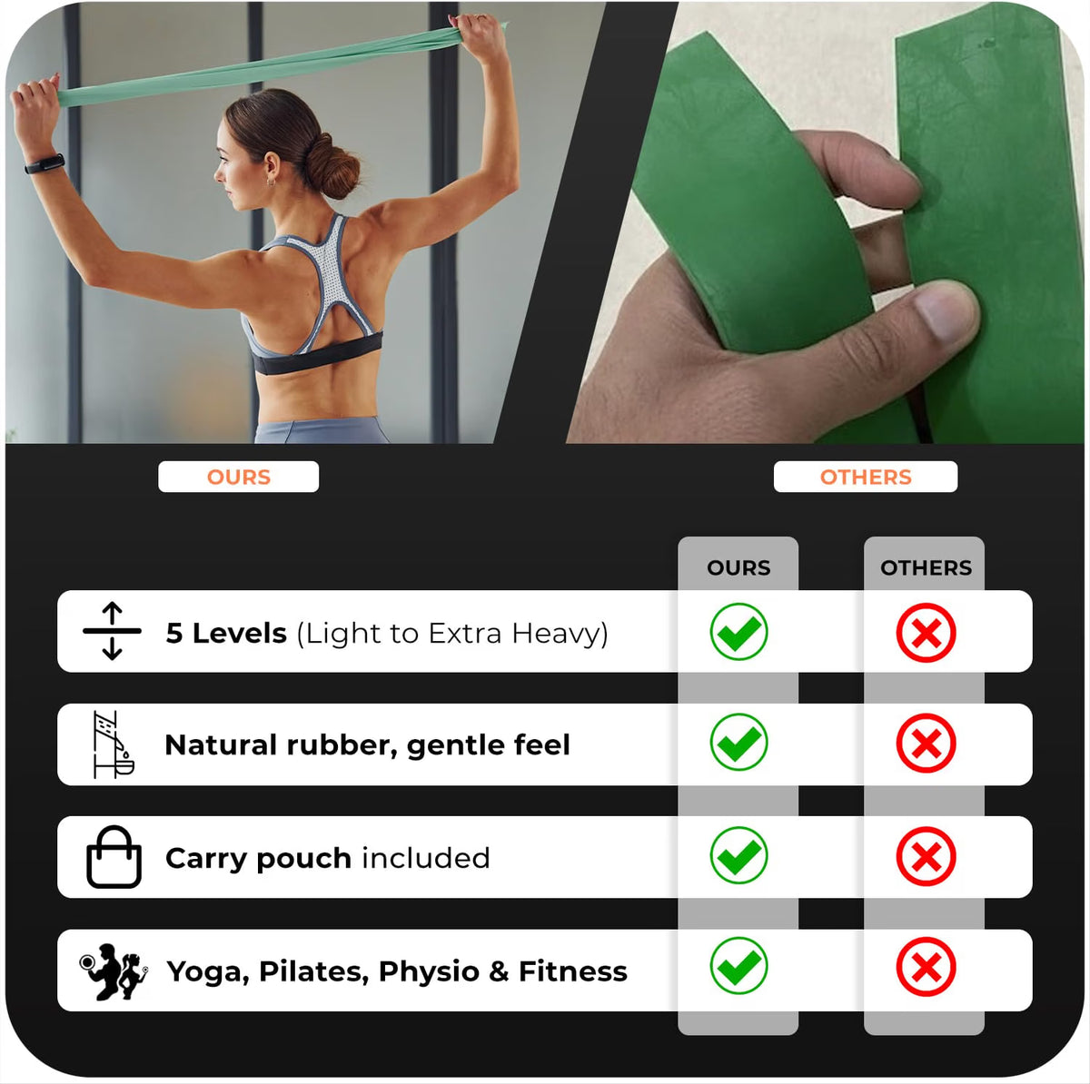 Active 100 Resistance Bands, Set of 5 Different Levels, Exercise Band for Home Gym, Training and Yoga with Carrying Bag