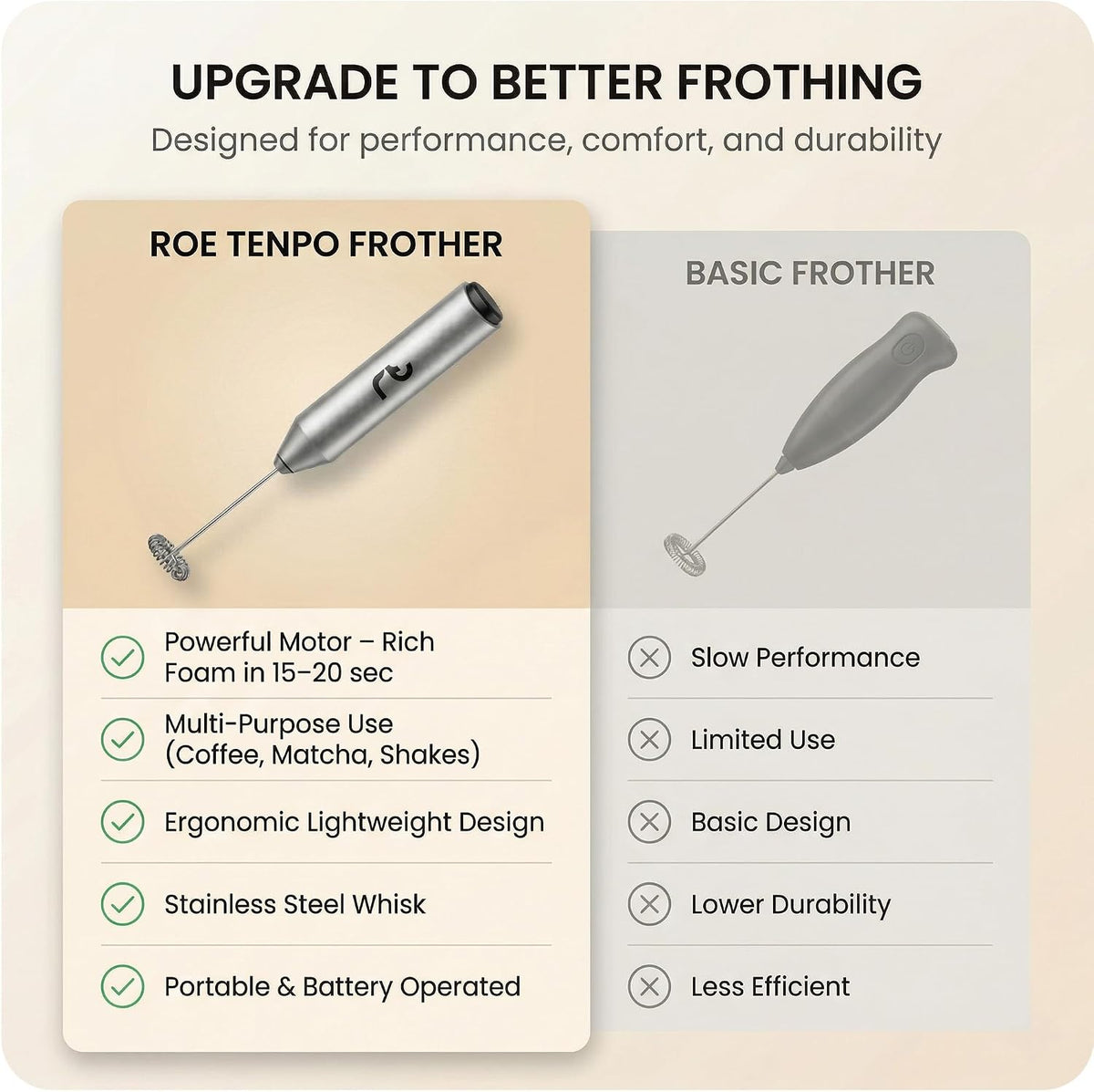 Roe Tenpo Handheld Milk Frother with Stainless Steel Whisk - Ergonomic, Compact, Easy to Clean, Portable Battery-Operated Coffee Frother for Cappuccino, Frappe, Matcha, Hot Chocolate
