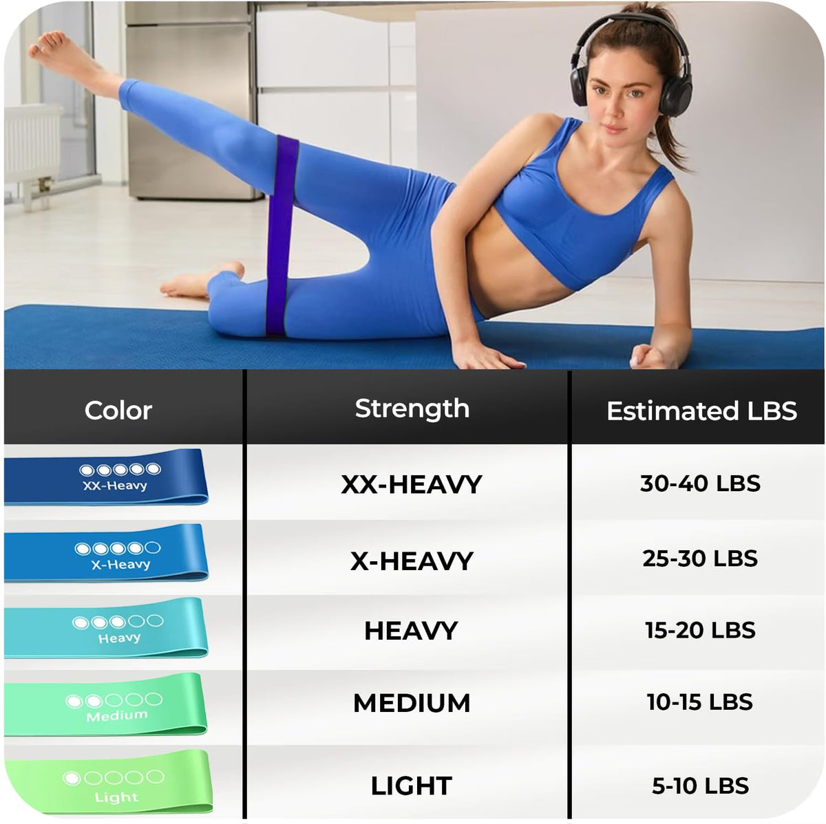 Active 100 Resistance Bands, Set of 5 Different Levels, Exercise Band for Home Gym, Training and Yoga with Carrying Bag