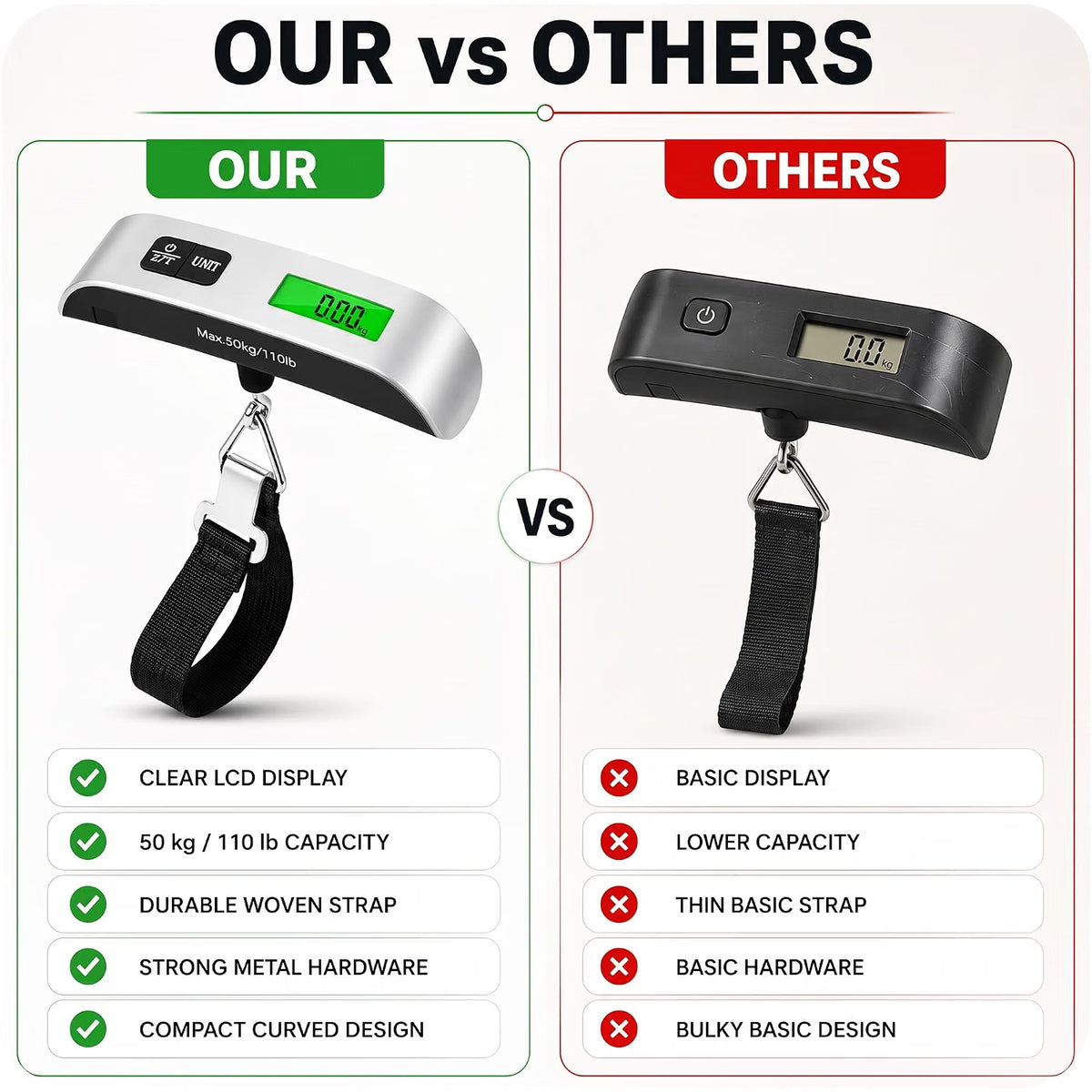 Mr.DIY Digital Luggage Scale 50kg/110lb, Portable Suitcase Weight Checker with Backlit LCD Display, Tare Function, Temperature Sensor & Battery Included