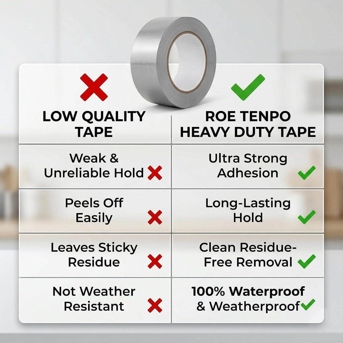 Roe Tenpo Silver Duct Tape - 48mm x 50m, Heavy Duty Gaffer Tape, Waterproof, Extra Strong Adhesive, Residue-Free, Ideal for Sealing, Wrapping, Plumbing & Indoor/Outdoor Repairs