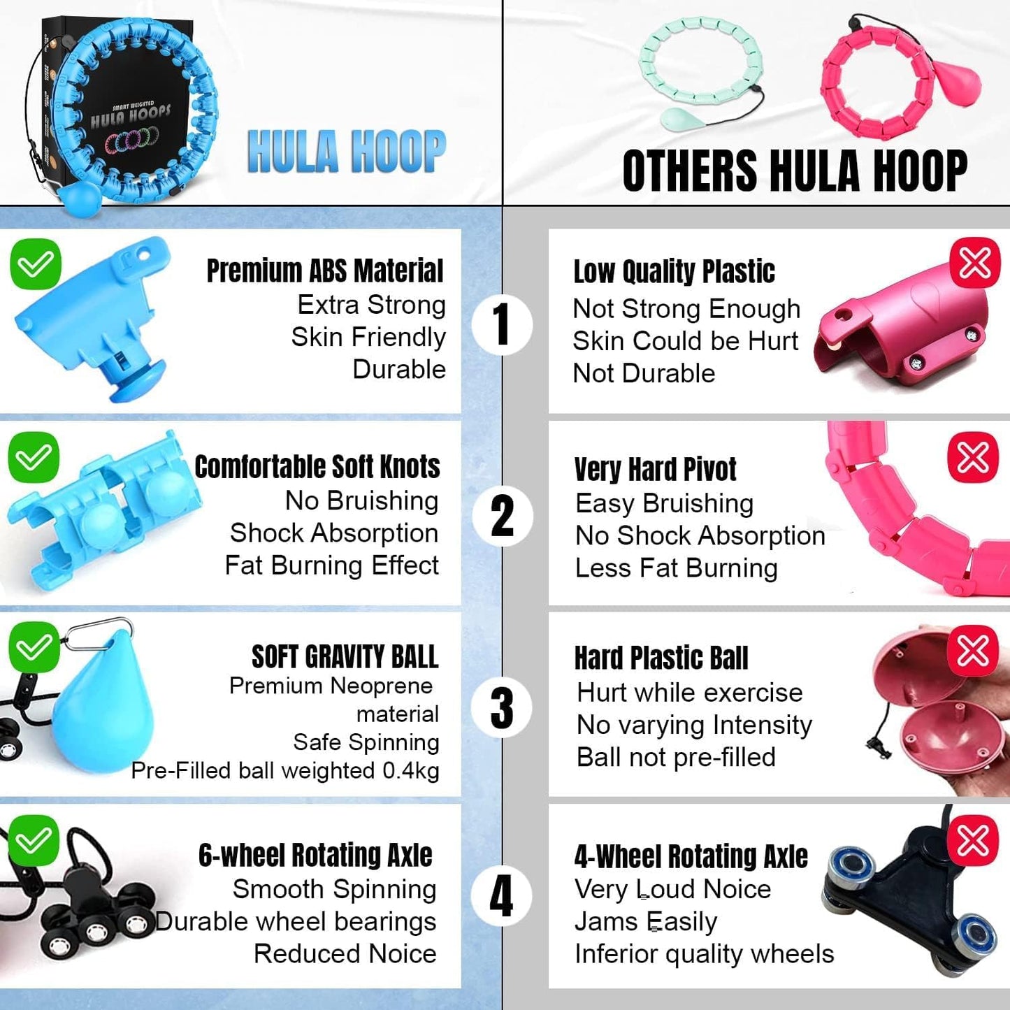Active 100 Weighted Hula Hoop Circle 24 Detachable Fitness Ring with 360 Degree Auto-Spinning Ball