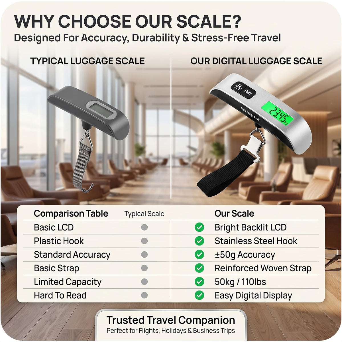 Roe Tenpo Luggage Scale, Portable Suitcase Scale 50kg/110lb Capacity Travel Scale for Luggage with Tare Function, Backlit LCD, Temperature Display, Auto Shut-Off, Overload Indicator