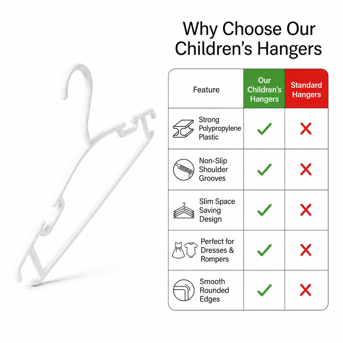 Housezy Baby Clothes Hangers, 36 Pack – Plastic Children's Coat Hangers, Non-Slip, Slim Space Saving Kids Hangers for Dresses, Shirts, Trousers, Skirts & Baby Clothes Storage